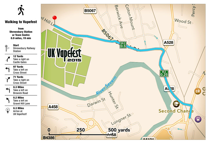 UKVF Directions